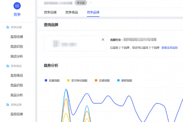 生意參謀市場洞察如何競爭配置